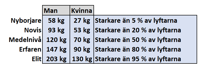 Bra knabojsresultat